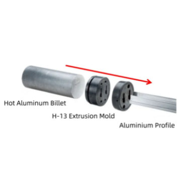 Working Principle of Aluminum Extrusion Die