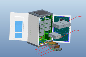 Accueil à l'industrie: application multi-scan de l'armoire de stockage intégrée