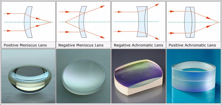 Optical lens. Вогнутые линзы. Вогнутая линза. Выпуклые и вогнутые линзы. Сферические вогнутые линзы.