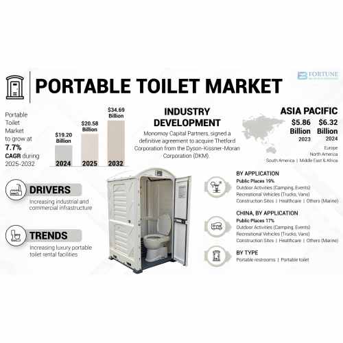 ОБЪЕМ РЫНКА ПОРТАТИВНЫХ ТУАЛЕТОВ