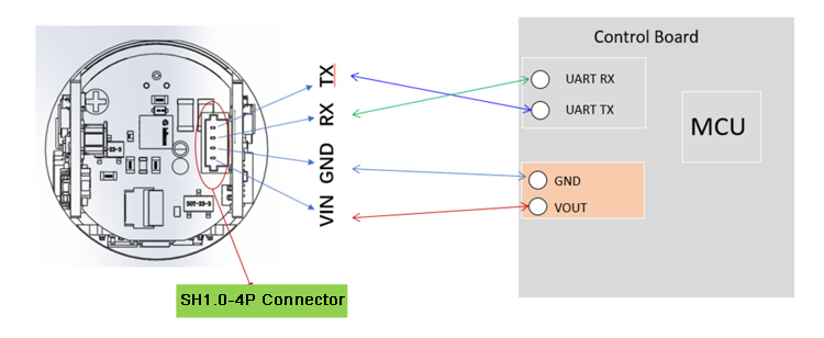 Laser Ranging Sensor 2