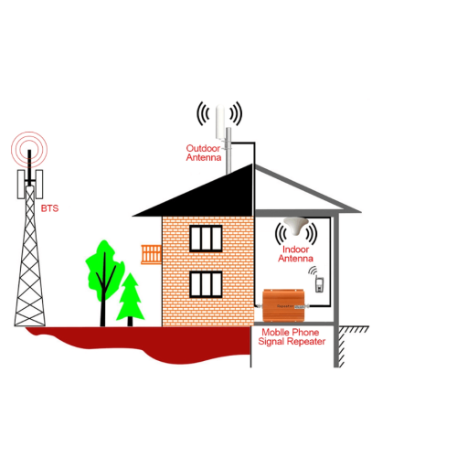 12Nears Omp Agriculture Antenna-Antinorson