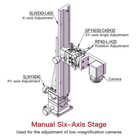 Etapă manuală cu șase axe