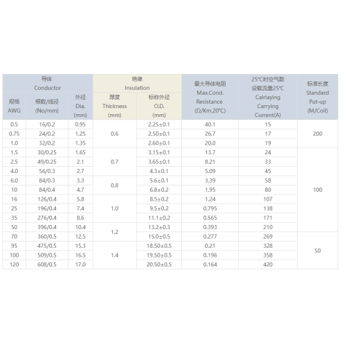 वुक्सी दिंगहाईशेंग इलेक्ट्रिकल कंपनी लिमिटेड, दिंगहाईशेंग इलेक्ट्रिकल