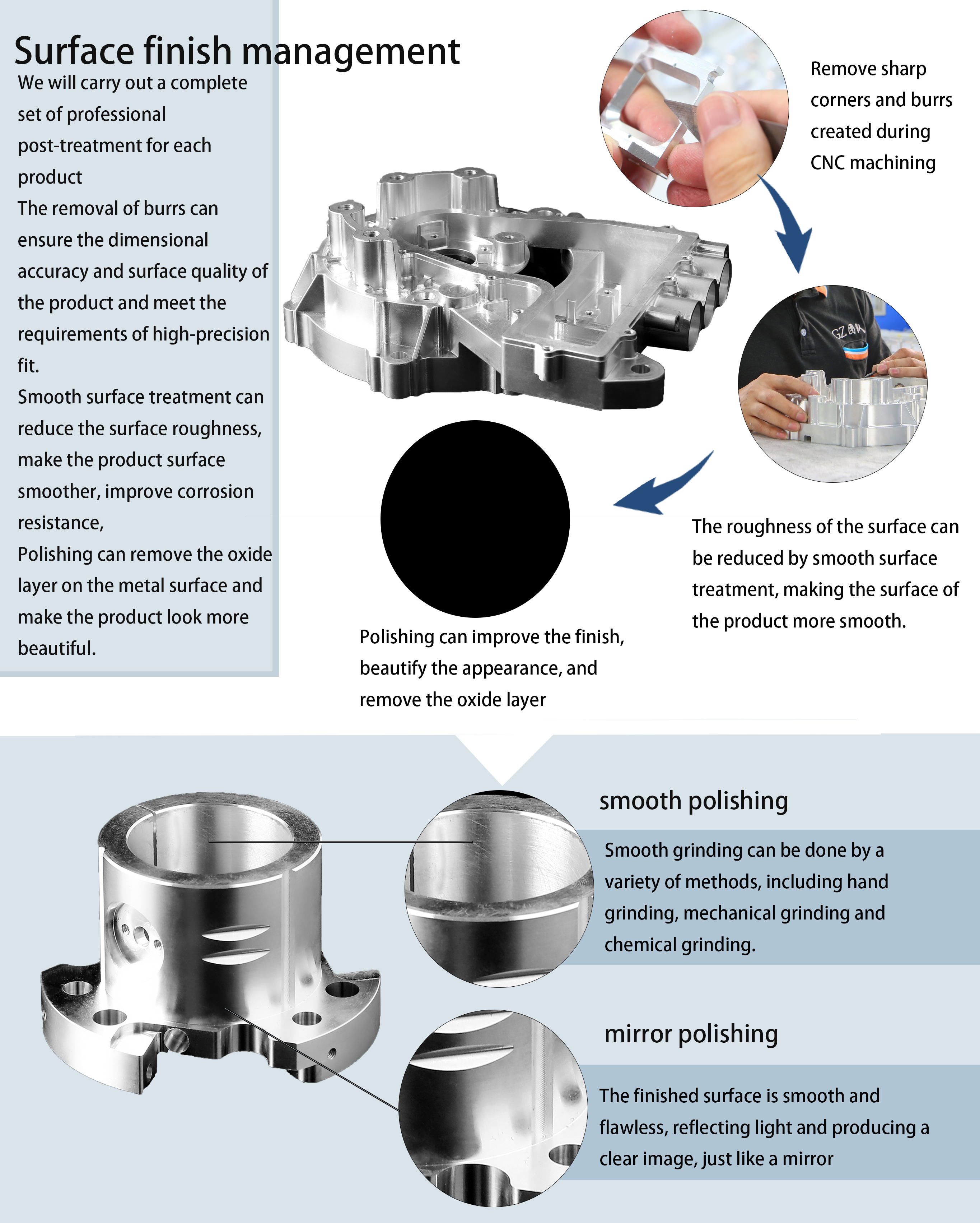 surface finish