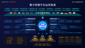 Website Analysis Report