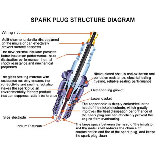 About Spark Plug