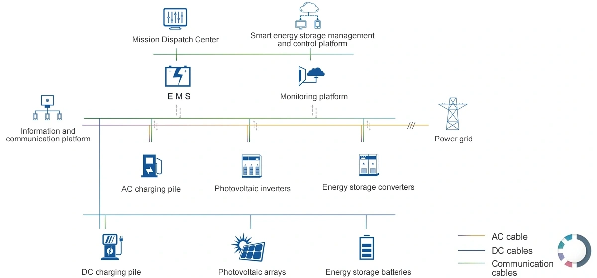 Sistema de diagrama