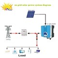 Wholesale Price: Portable Power Station with Solar Panel Energy System1