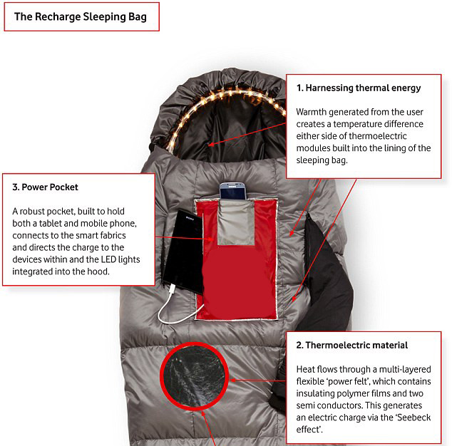 Sac de couchage double ou single à oxygène hyperbare de haute qualité avec service à long terme