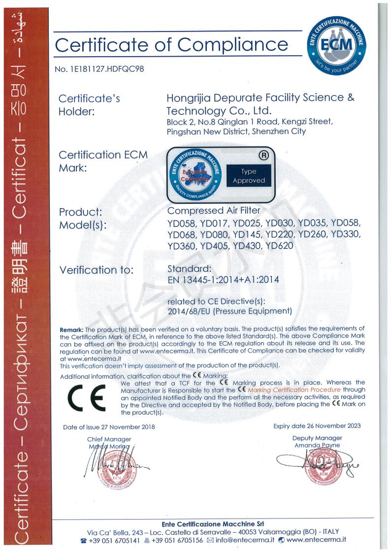 YD Series CE Certificate