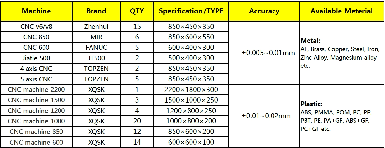 Equipment List