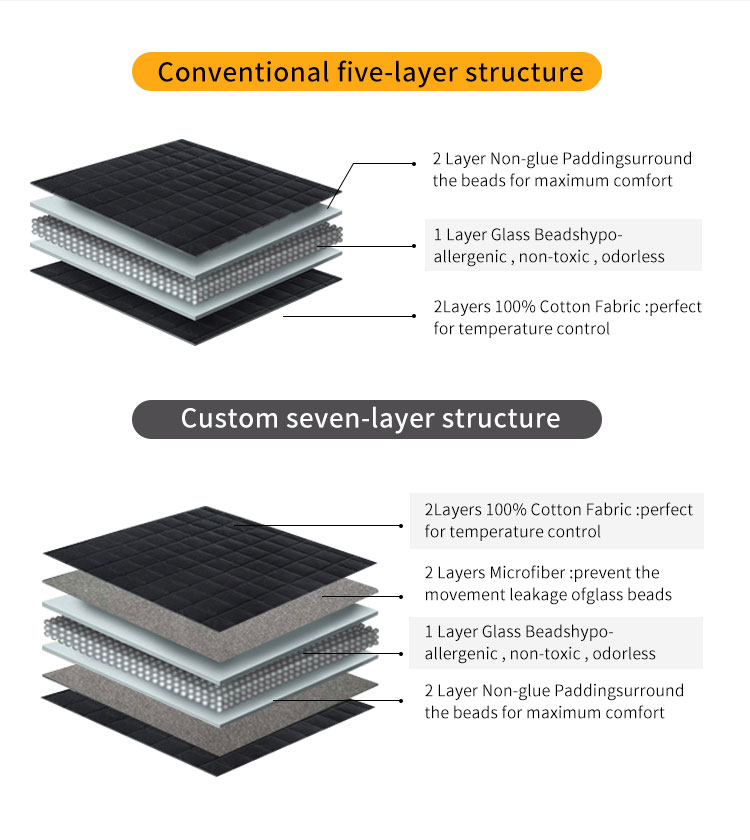 Production de processus de couverture pondérée