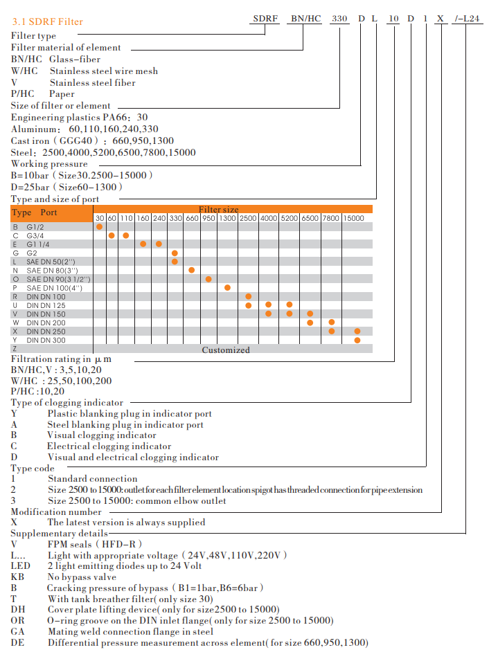 رمز طراز مرشح RF Rf Filter Model Code