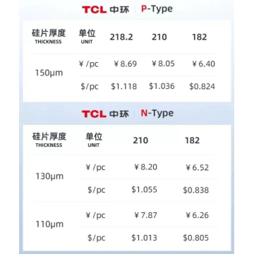 Solar module prices gradually stabilising