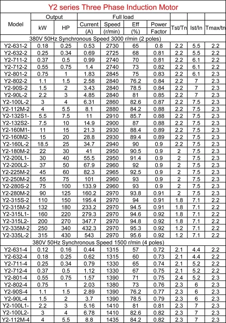 Y2 three phase powerful 200hp electric motor price 380V
