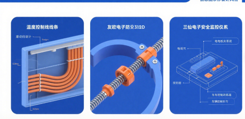A Surge in Wiring Harness Technology Innovation, the 