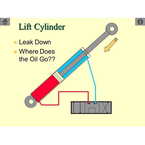 Hoe te controleren of hydraulische cilinder intern lekt