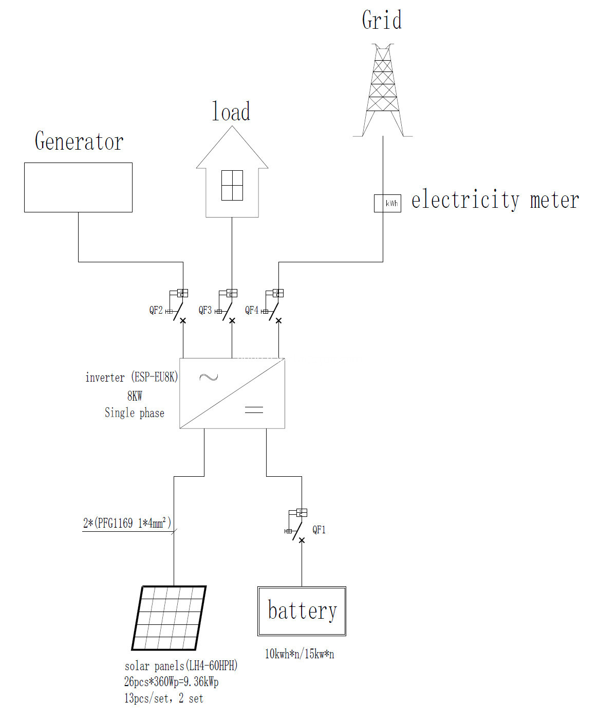 complete off-grid  home solar system