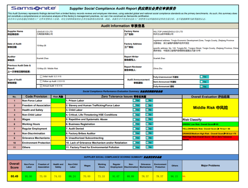 Social Responsibility Audit Certificate