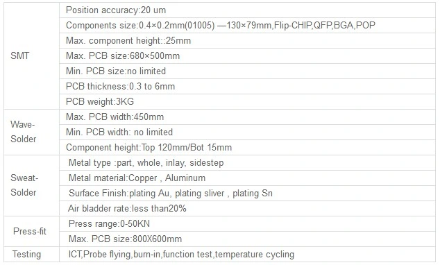 PCB/PCBA Papan Sirkuit Produsen Profesional Pemanas Air Kolam Renang Heat Pump Controller PCB PCBA