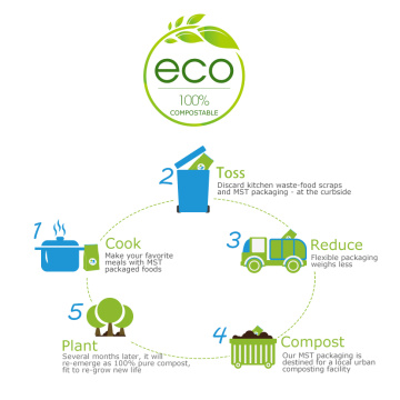 What is difference between biodegradable and compostable?