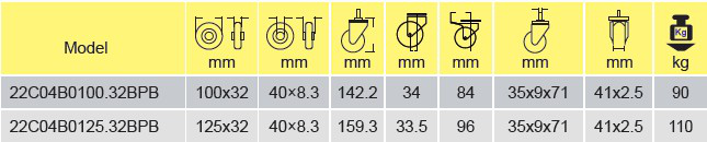 Parameters Of 22C04B0125.32BPB