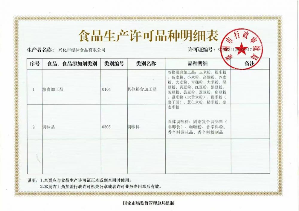 List of Food Production License Types