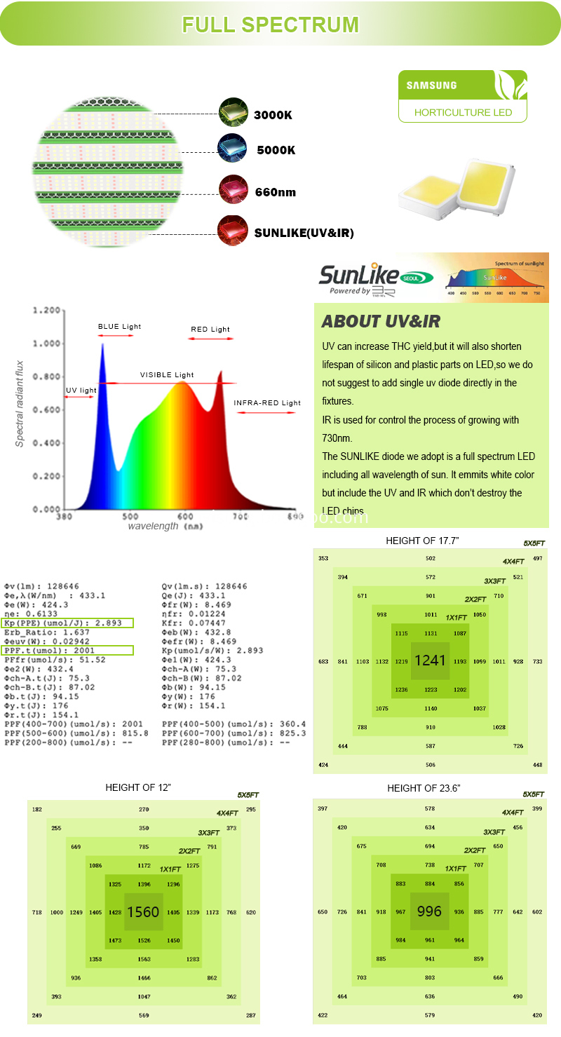 730w Led Grow Light 4