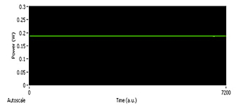 Laser Measuring Tool