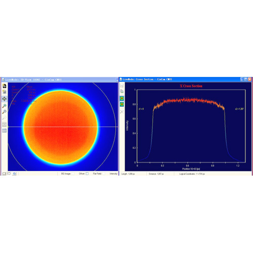 Even Beam Distribution Laser System