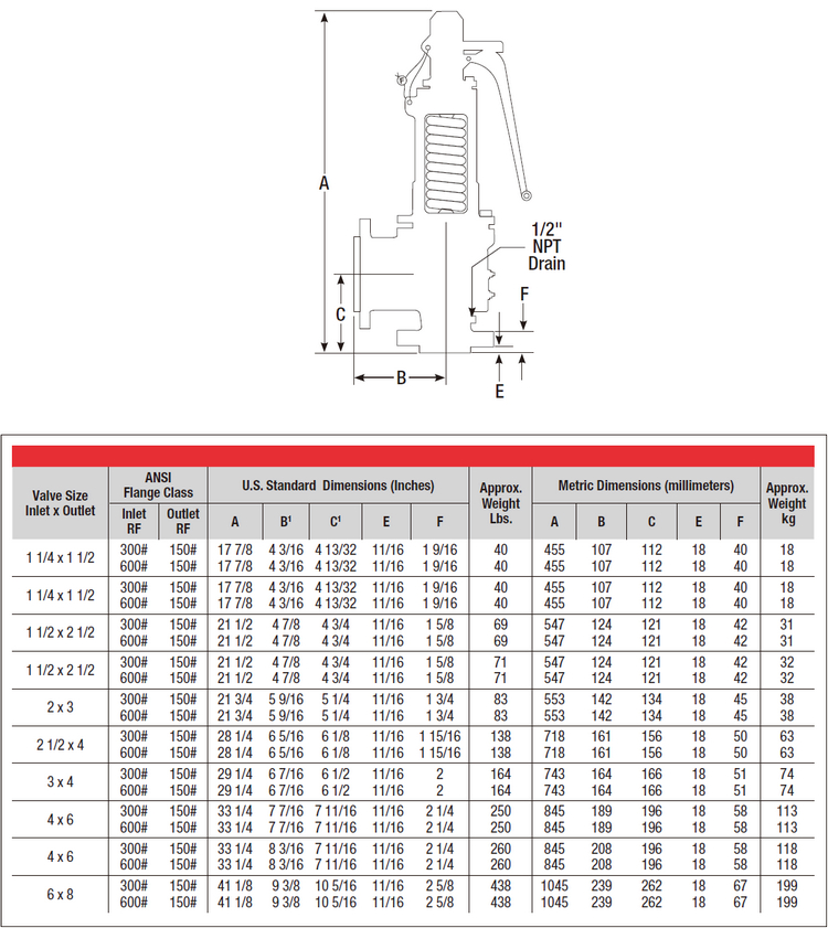 Fabricant de Chine Acier inoxydable 304 Soupape de décharge de pression de sécurité pleine pression à haute pression chargée