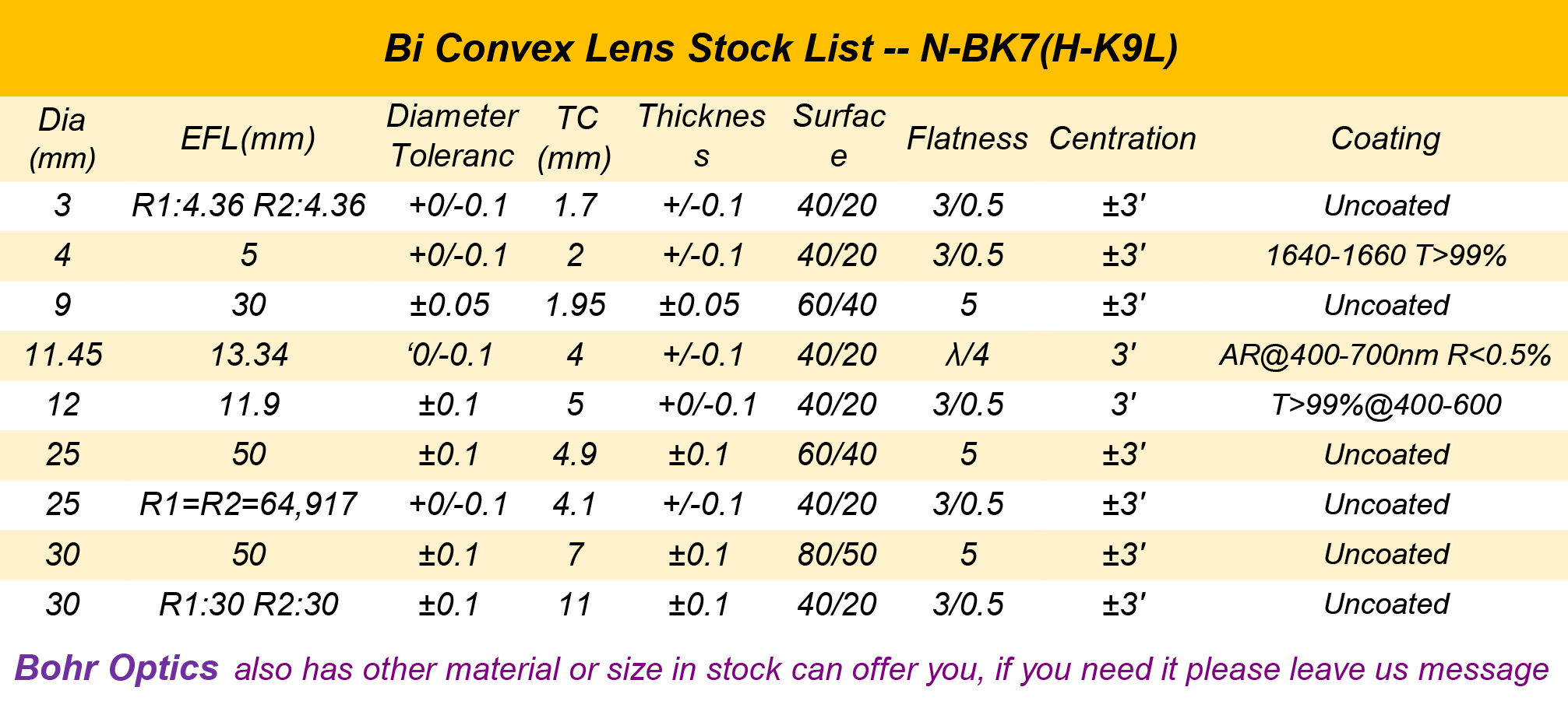 RTS 3-30mm bi convex lenses H-K9L N-BK7 glass optical double convex lens