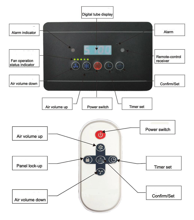 FC-1002 Dust Collector for Lab