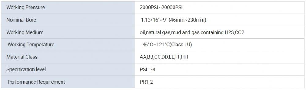 Ball Screw Operator Valve