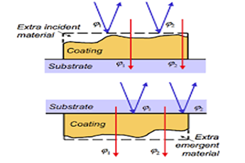تحریف موج موج چیست؟