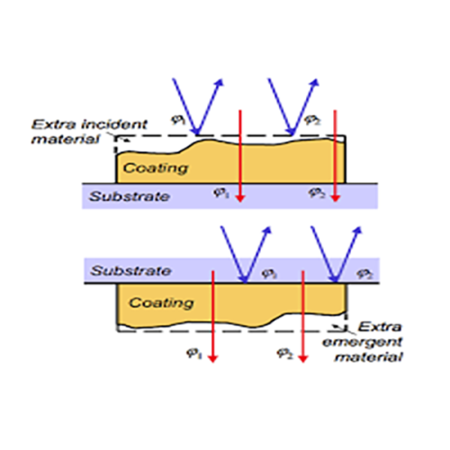 What is wavefront distortion?