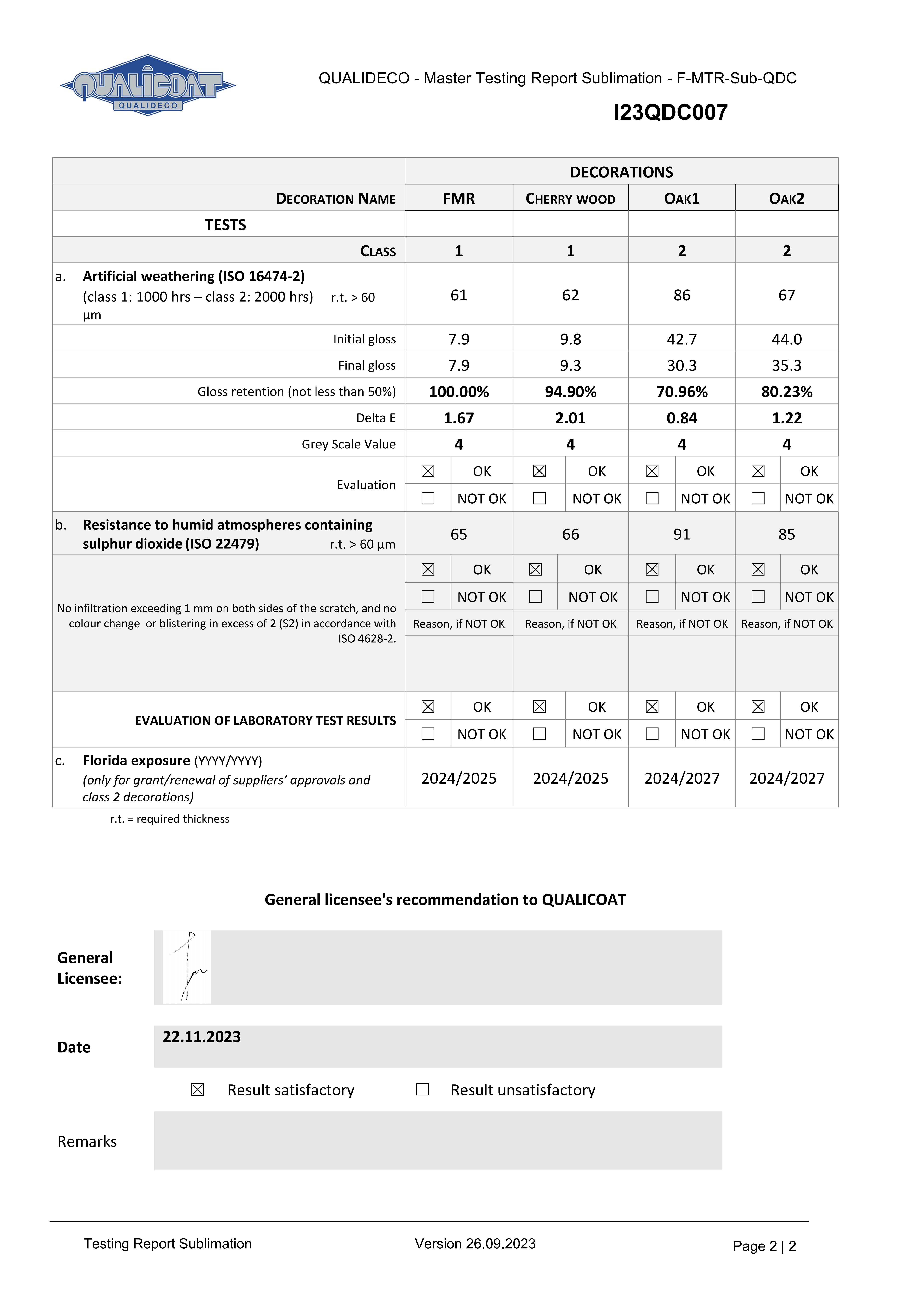 QUALICOAT / QUALIDECO Master Testing Report