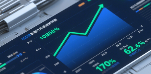 The restructuring of a trillion-yuan market, driven by high pressure and lightweight technology, is accelerating the replacement of imported products with domestic ones.