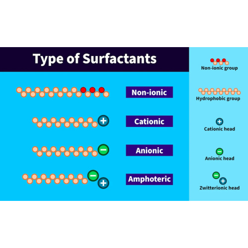 Surfactants Explained: Four Types Driving Cosmetics and Cleaning