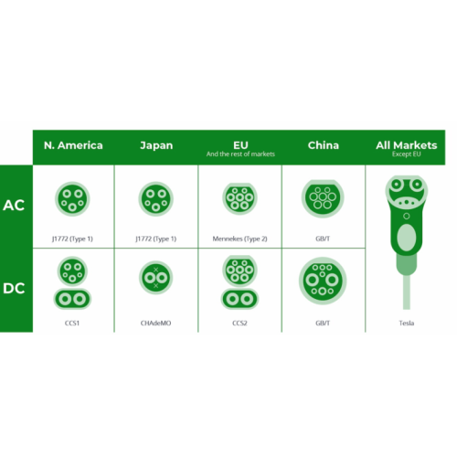 Power classification of car charger