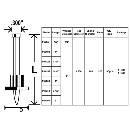 Падрабязнае тлумачэнне унікальнасці і важнасці зашпілек столі