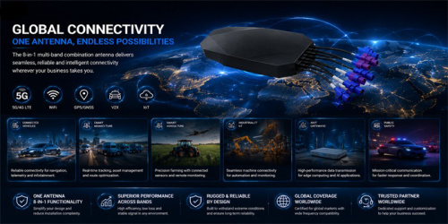 Por que as antenas combinadas multibanda 8 em 1 estão revolucionando os veículos conectados e a IoT industrial?