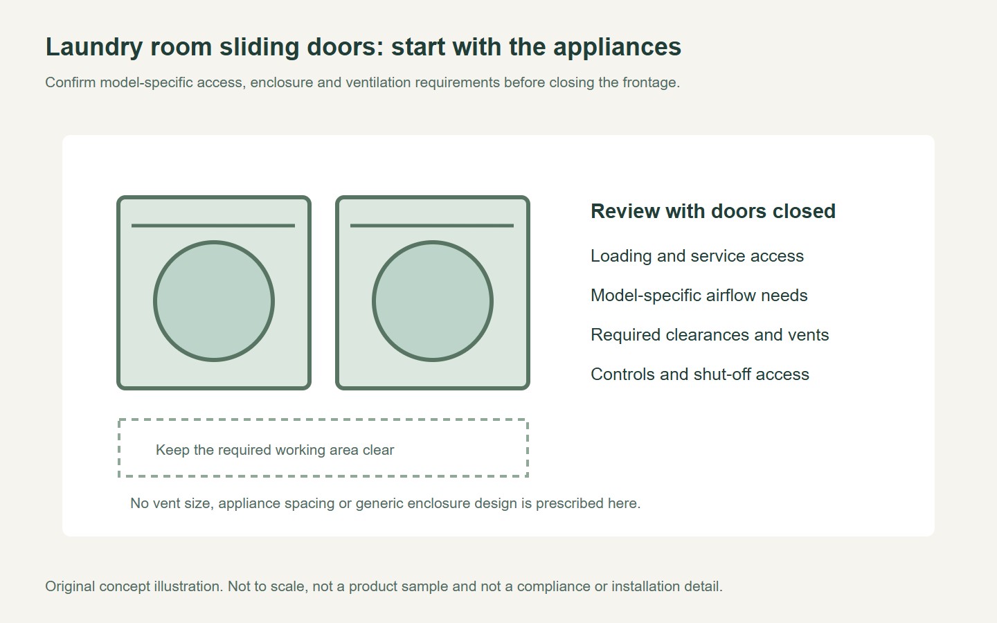 Original laundry enclosure checklist with appliance access and ventilation considerations