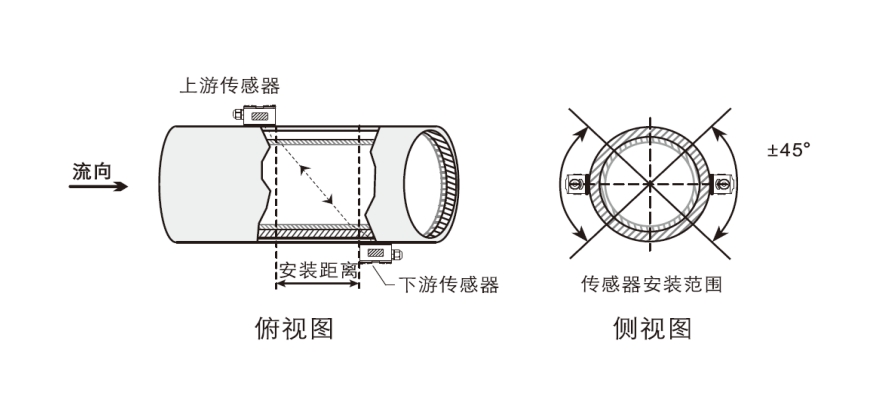 Modular Clamp On Ultrasonic Heat Flowmeter