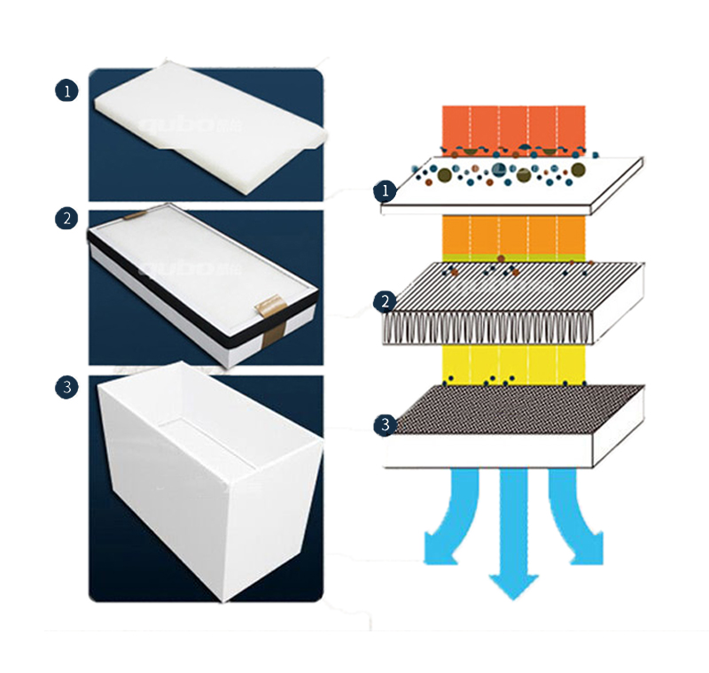 Portable Smoke Absorber