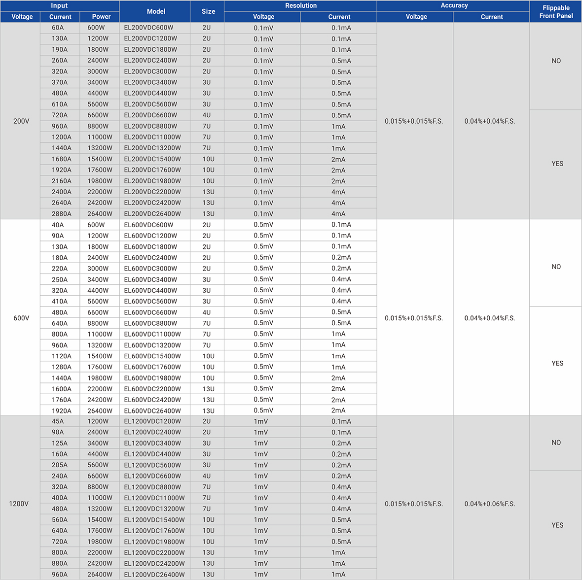 600v Electronic Load Vs Power Supply, High Quality 600v Electronic Load
