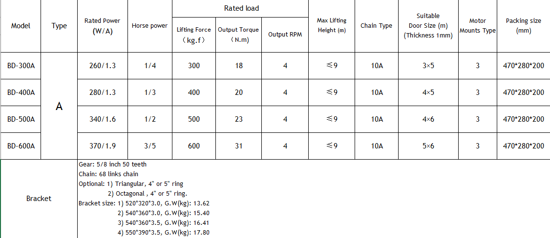 copper wire opener