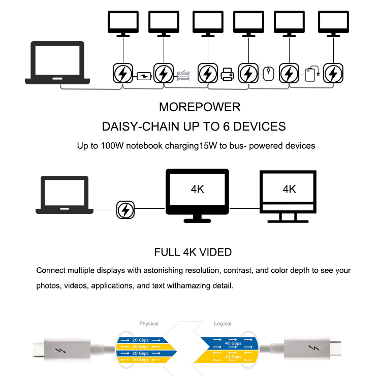 8K 9 in 1 Thunderbolt 3 Dock Docking Station met DP Dual Bay NVME NGFF 2TB SSD Bekleding 40 Gbps Power Delivery voor MacBook