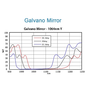 GSM-1064-Y(S)